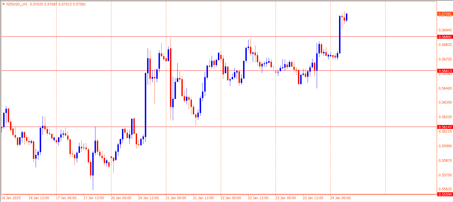 NZDUSD